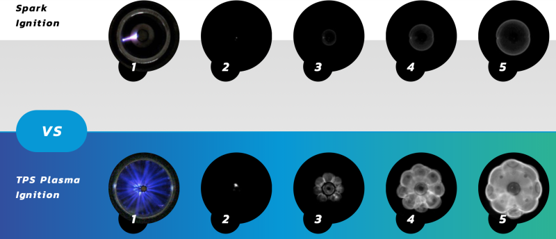 L’allumage des cylindres par plasma pulsé réussit ses premiers tests sur des moteurs au gaz naturel
