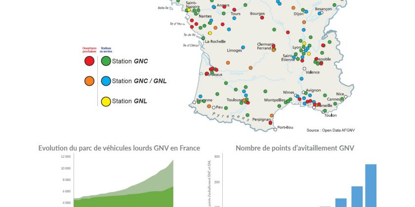 SITL 2021 : Et si nous parlions réseau d’avitaillement GNV/bioGNV ?